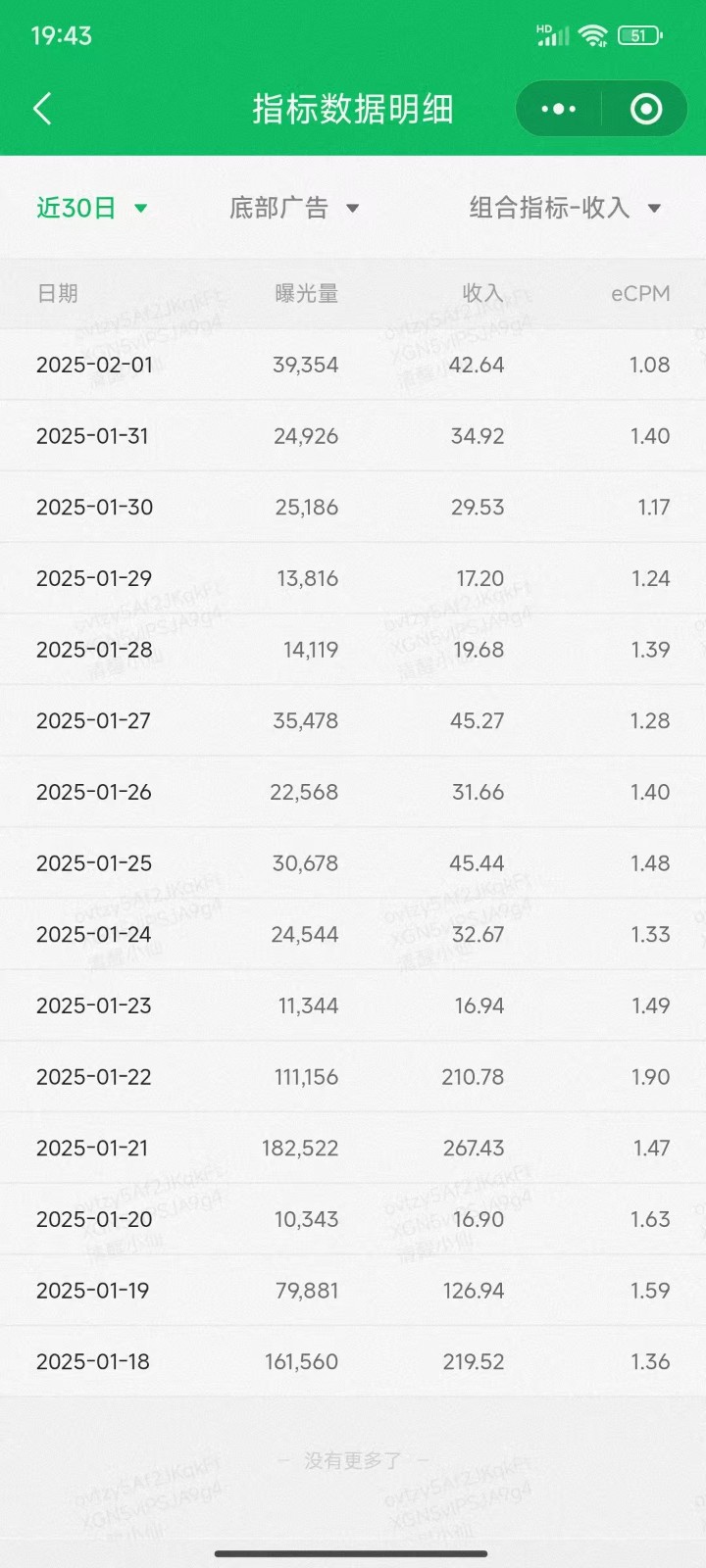 职场牛马福音！0基础复制、粘贴日搞300+？这套玩法竟是2025新风口？-数屿科技资源网