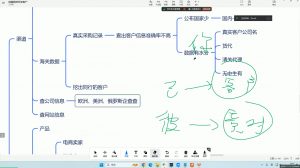 大卫·AI闪电做外贸训练营(更新12月)-数屿科技资源网