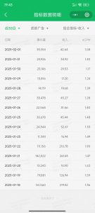 职场牛马福音！0基础复制、粘贴日搞300+？这套玩法竟是2025新风口？-数屿科技资源网