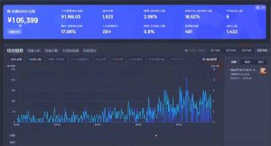 智能Ai无人直播最强打法。单日收入1000+ 零违规零风控 小白轻松上手-数屿科技资源网