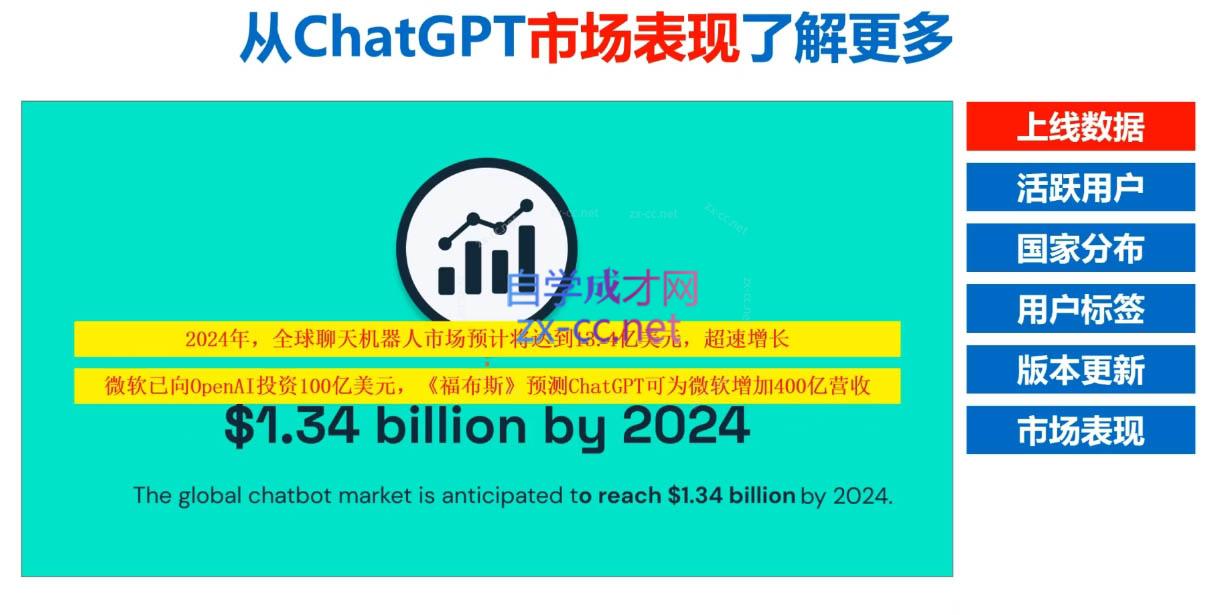 Nero老师·外贸AI冠军-数屿科技资源网