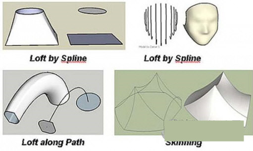 Curviloft(草图大师曲线放样插件) v1.8a 免费版-数屿科技资源网