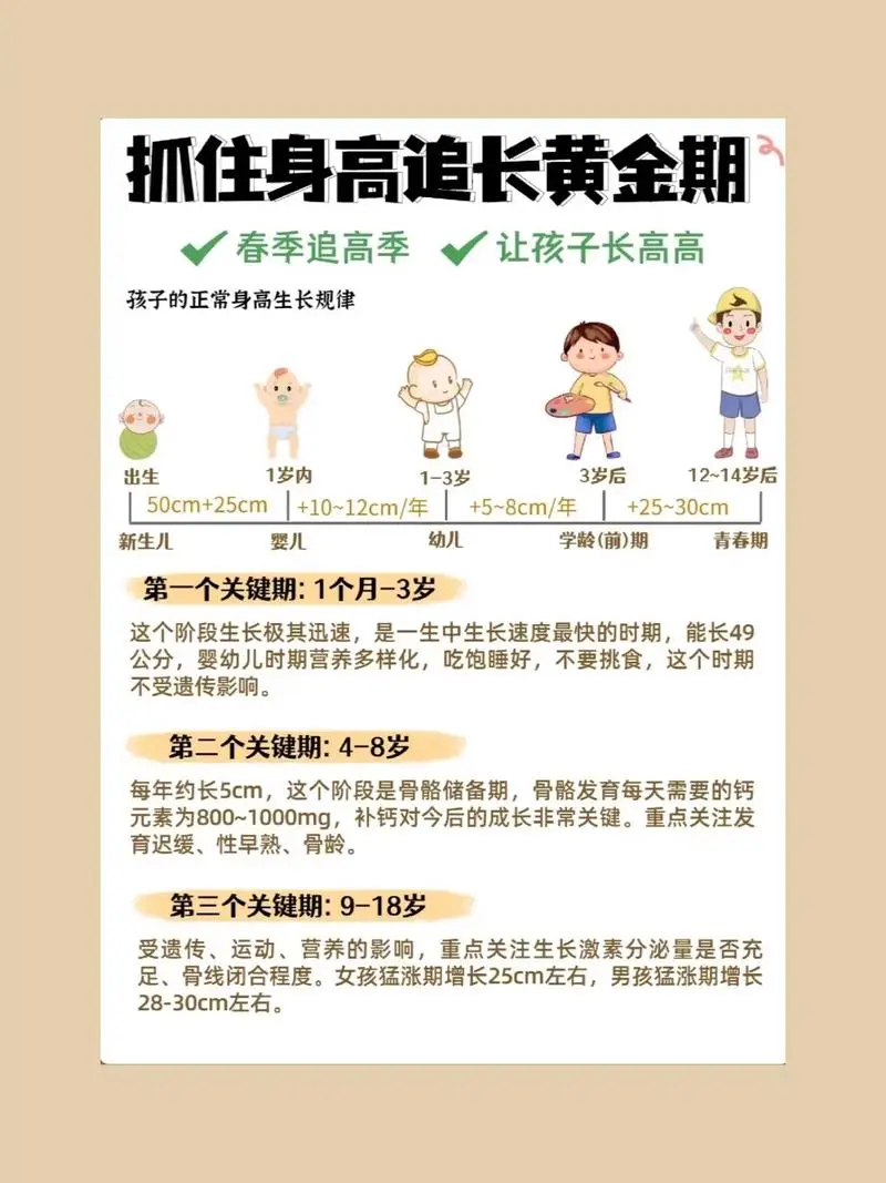 抓住长高黄金期 让孩子突破遗传二次长高-数屿科技资源网