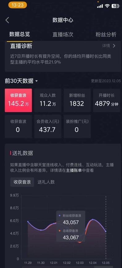 火爆AI美女舞蹈直播，最新防封技术保驾护航，礼物收到手软，日入6000+-数屿科技资源网